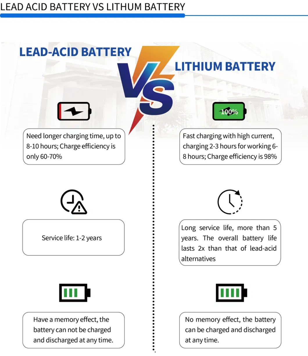 LiFePO4 Battery/Lithium Battery/Rechargeable Battery 48V150ah for Golf Cart/ Electric Vehicle Battery/ Battery Pack with Battery Charger